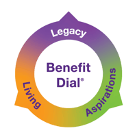 Benefit Dial logo with legacy, living, and aspirations
