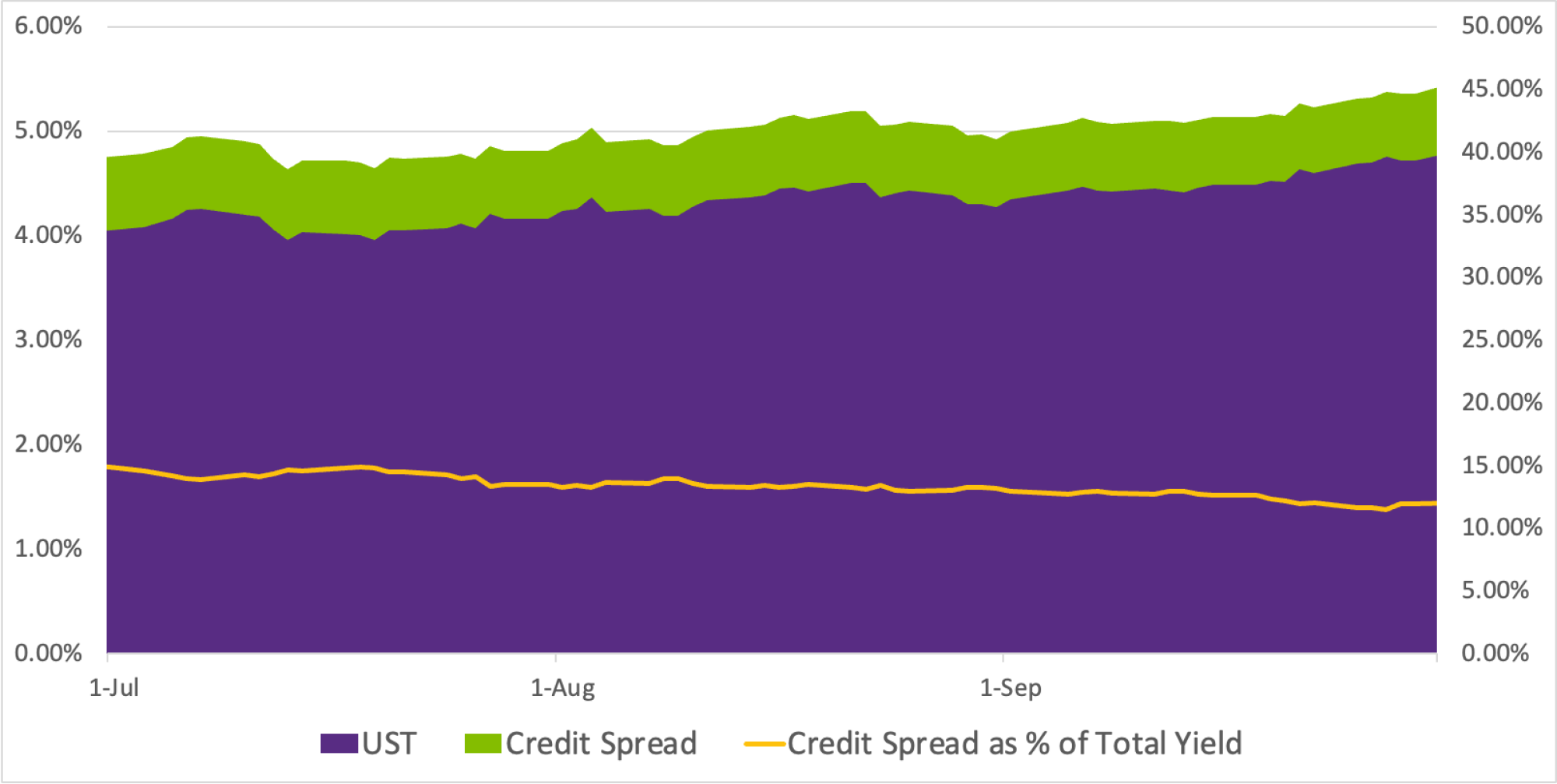 interest rate chart ex