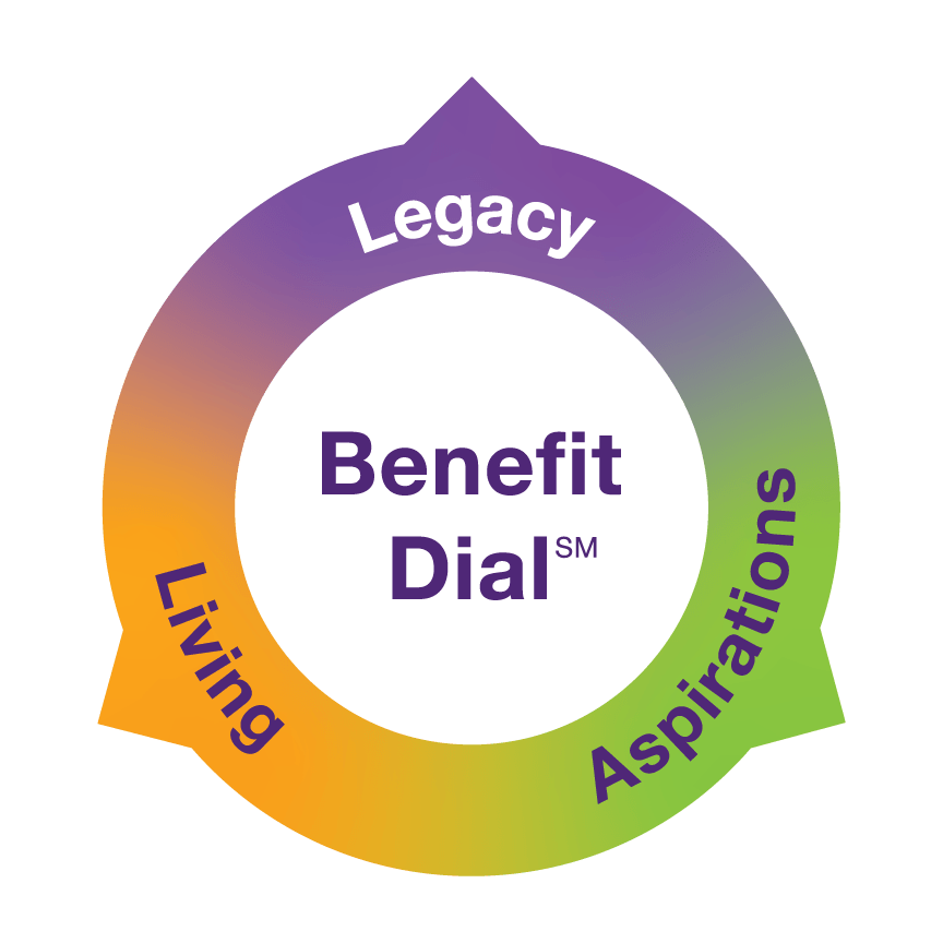 Benefits Dial_SM