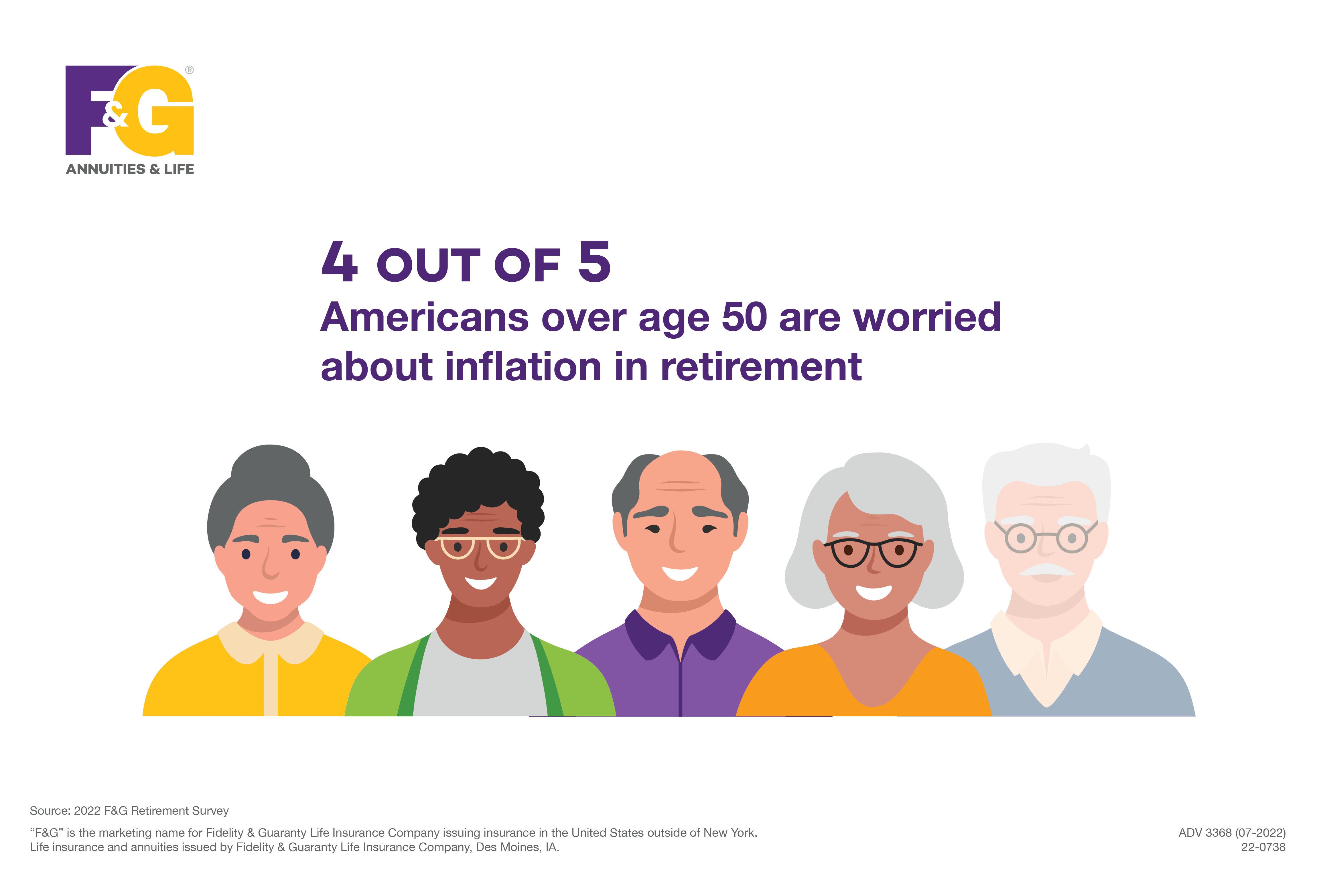 Text that reads: 4 out of 5 Americans over age 50 are worried about inflation in retirement.